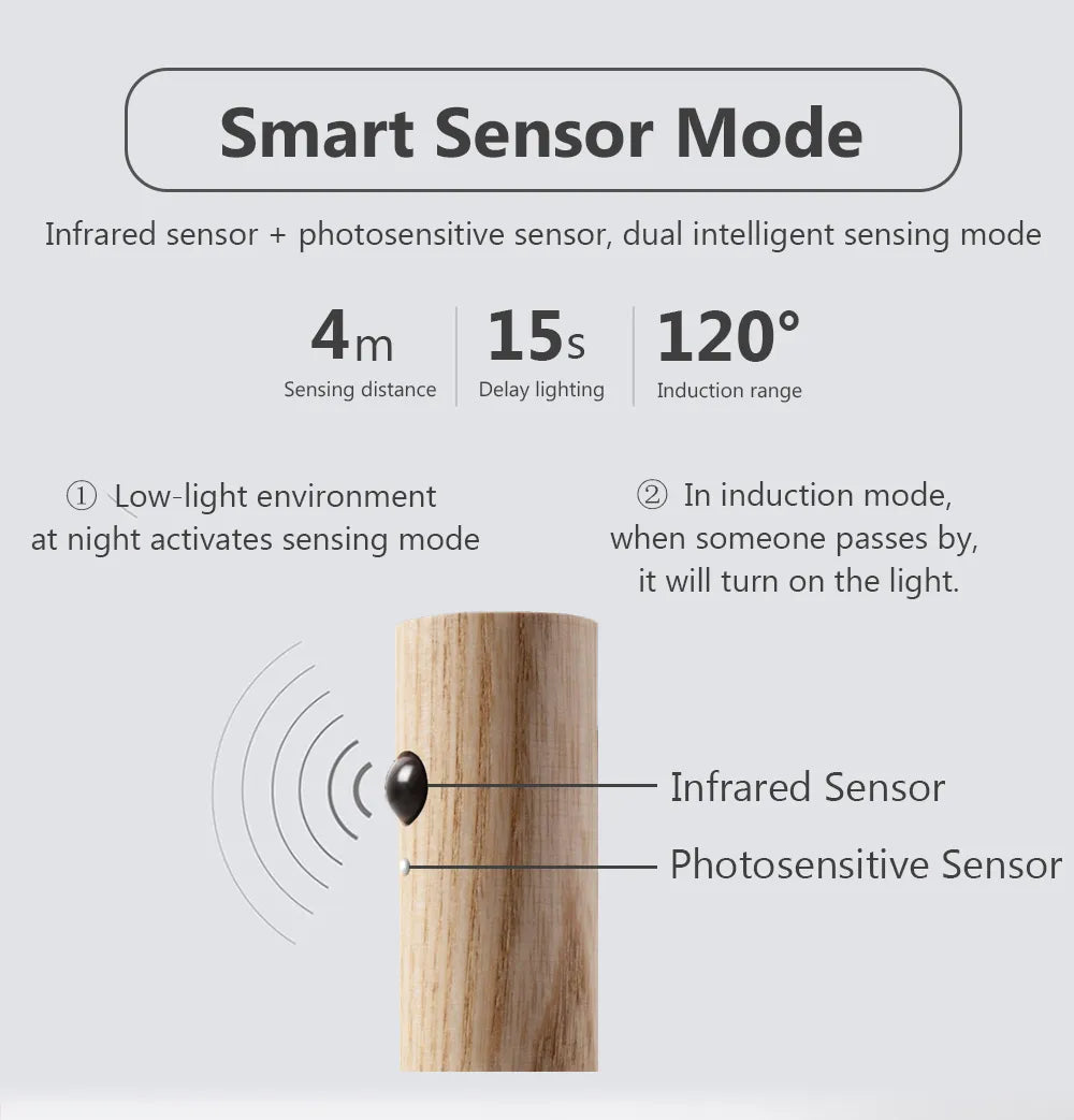 Magnetic Motion Sensor Portable Night Light