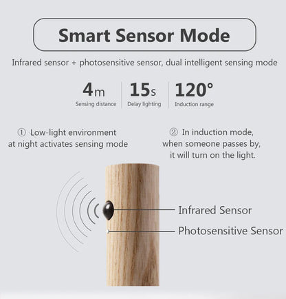 Magnetic Motion Sensor Portable Night Light
